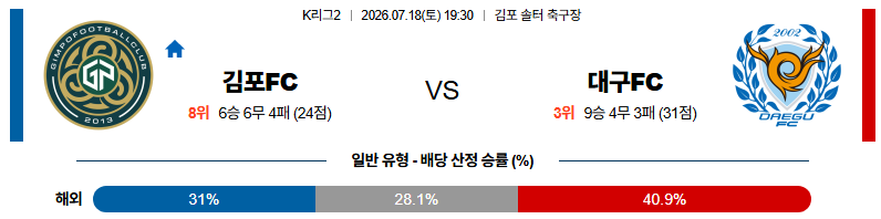 김포FC vs 대구FC 픽 공유 인증 이미지
