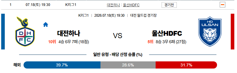 대전하나시티즌 vs 울산HDFC 픽 공유 인증 이미지