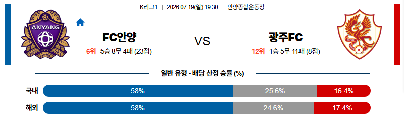 FC안양 vs 광주FC 픽 공유 이미지