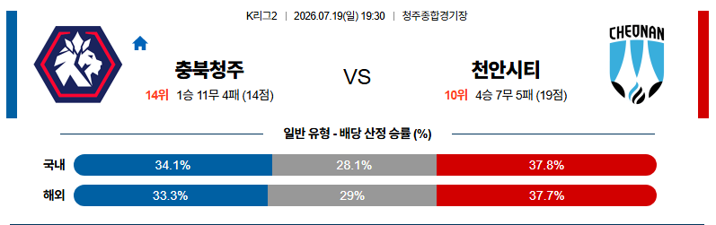 충북청주 vs 천안시티 픽 공유 이미지