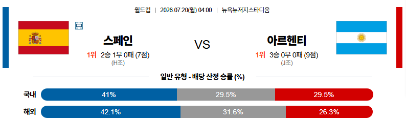 홈팀 스페인 vs 원정팀 아르헨티나 픽 공유 이미지